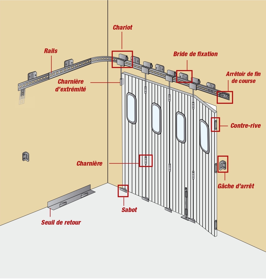 Rail de guidage de porte de garage sectionnelle